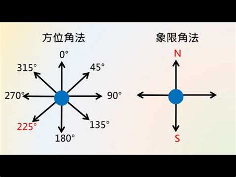 方位角法|方位図法